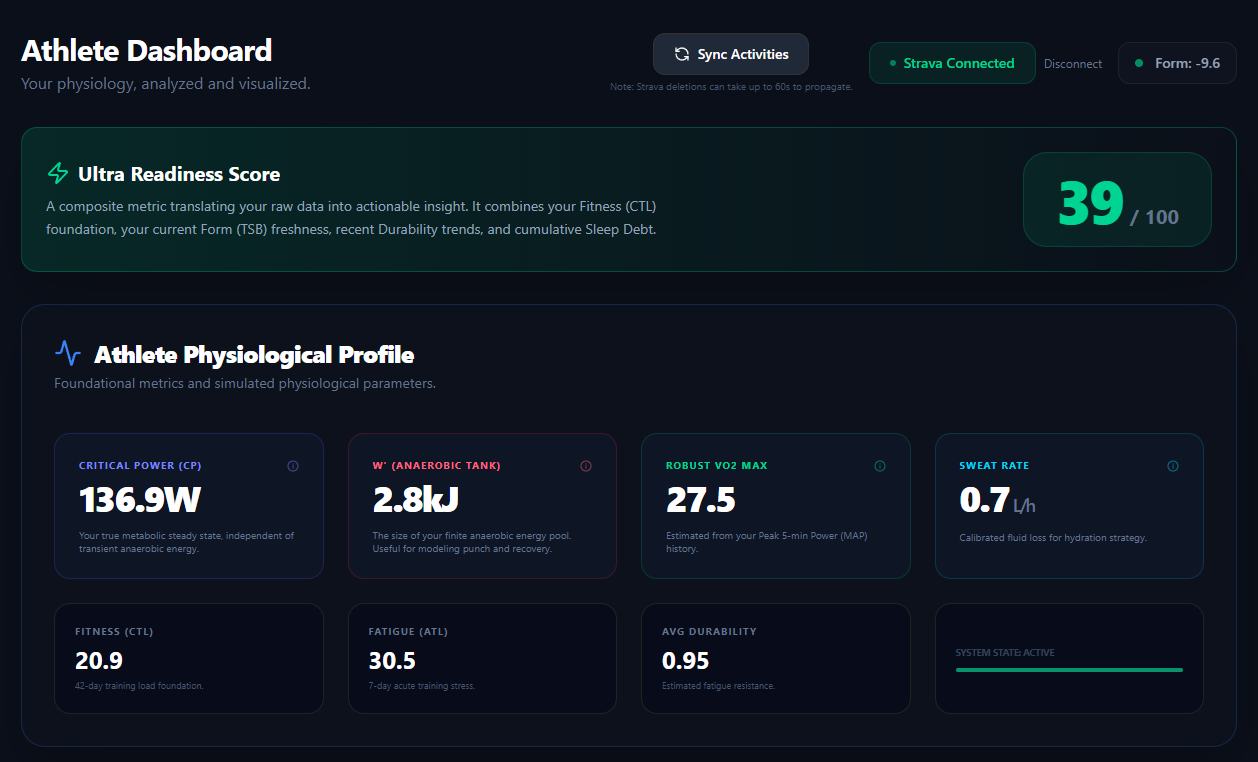 Redline Lab athlete dashboard