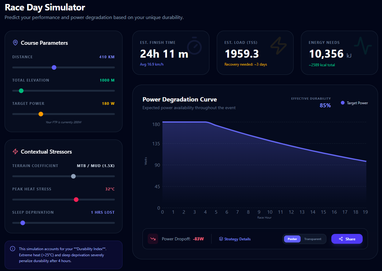 Redline Lab race day simulator